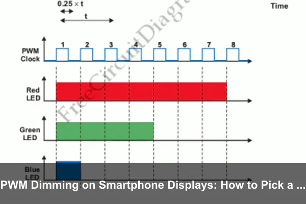 PWM Dimming on Smartphone Displays: How to Pick a Screen That’s Easier on Your Eyes