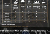 IP68 Explained: What Smartphone Water Resistance Ratings Actually Cover